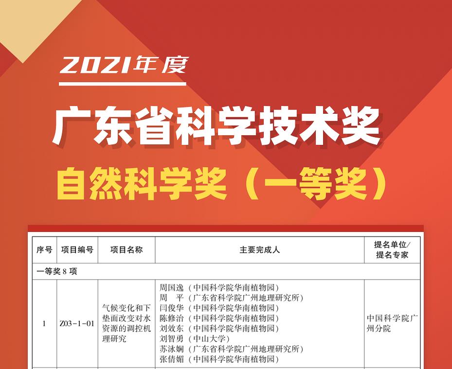 2021年度广东省自然科学一等奖（图片来自《广州日报》）.jpg